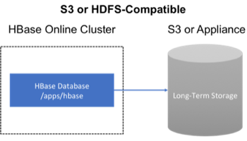 backup cloud appliance