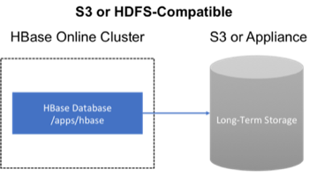 hbase coprocessor missing