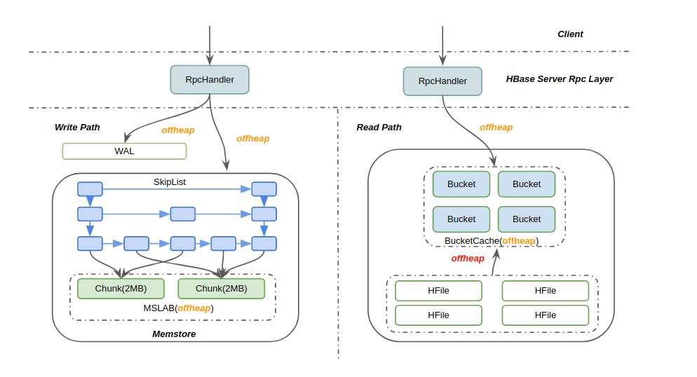 Apache Hbase Reference Guide